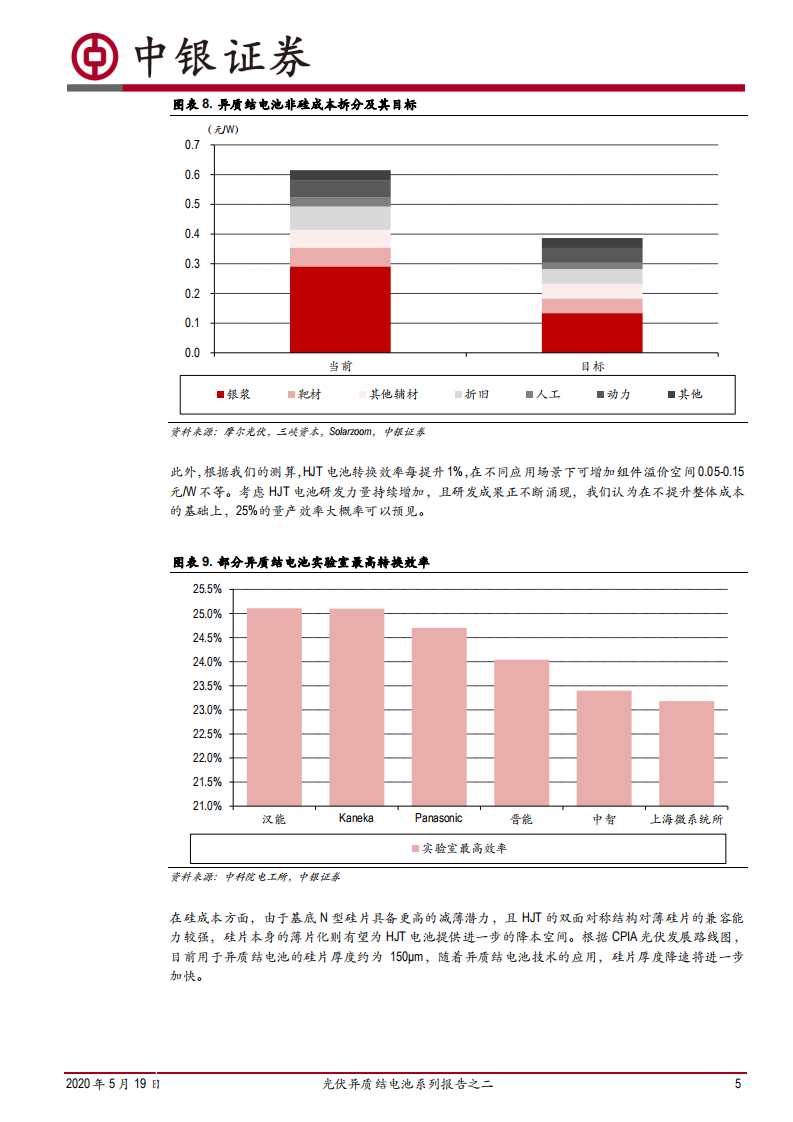 光伏异质结电池系列报告之二：HJT：产业化大幕即将开启.pdf 第5页