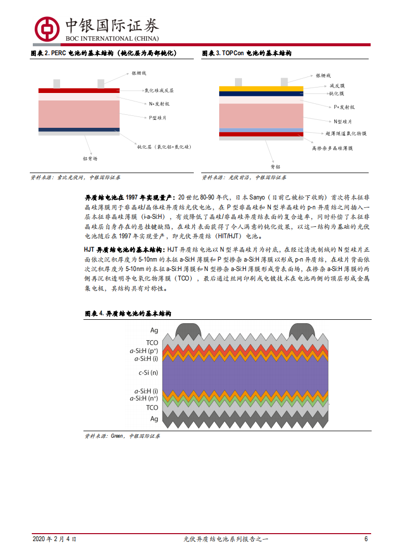光伏异质结电池系列报告之一：HJT：有望开启光伏新一轮技术革命.pdf 第6页