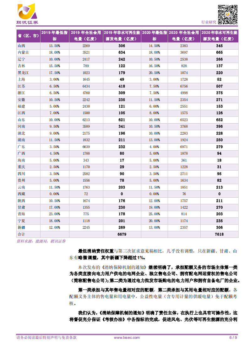 电新新能源专题之二：消纳保障机制正式发布，确保新能源消纳，稳定装机需求.pdf 第6页