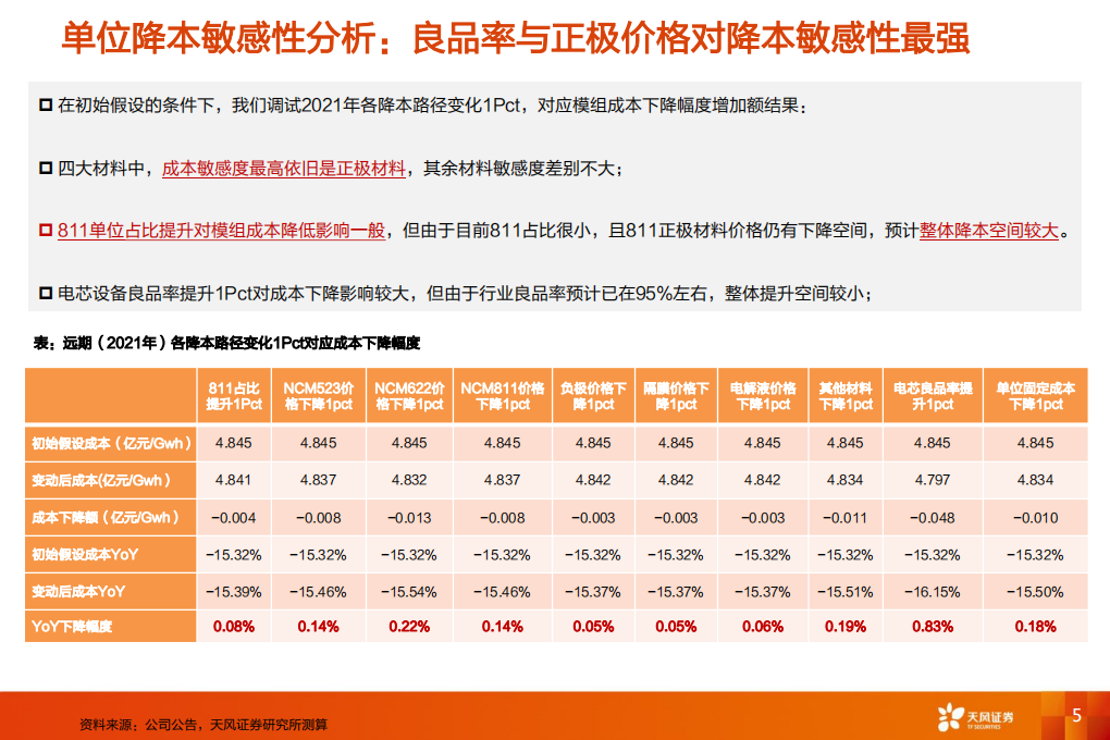动力电池降本路径量化分析.pdf 第5页