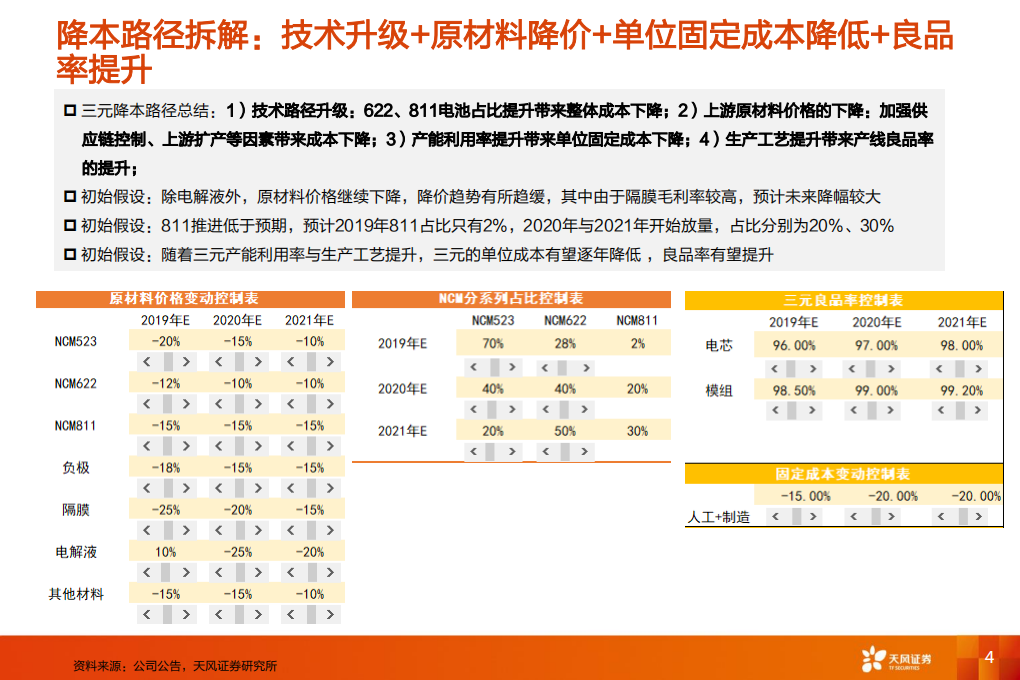 动力电池降本路径量化分析.pdf 第4页