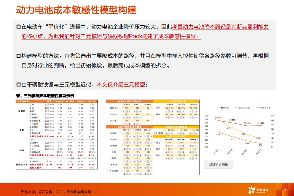 动力电池降本路径量化分析.pdf 第3页