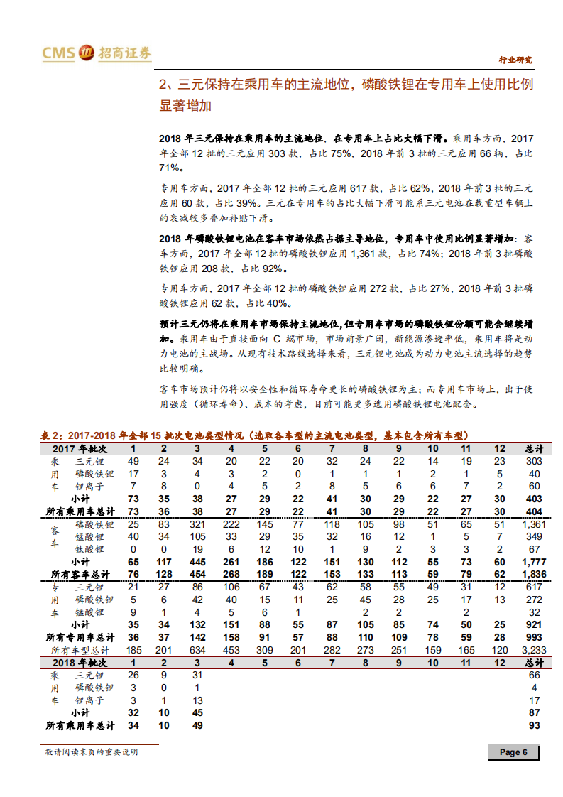 动力电池与电气系统系列报告之（十四）：2017年以来15批新能源汽车推广目录回顾.pdf 第6页