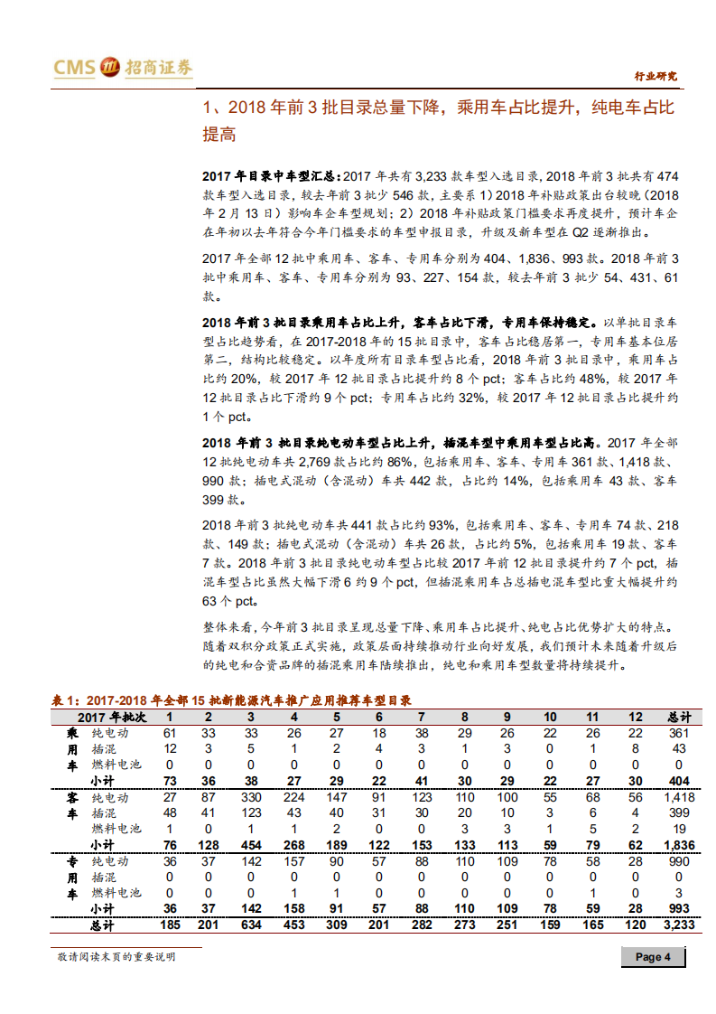 动力电池与电气系统系列报告之（十四）：2017年以来15批新能源汽车推广目录回顾.pdf 第4页
