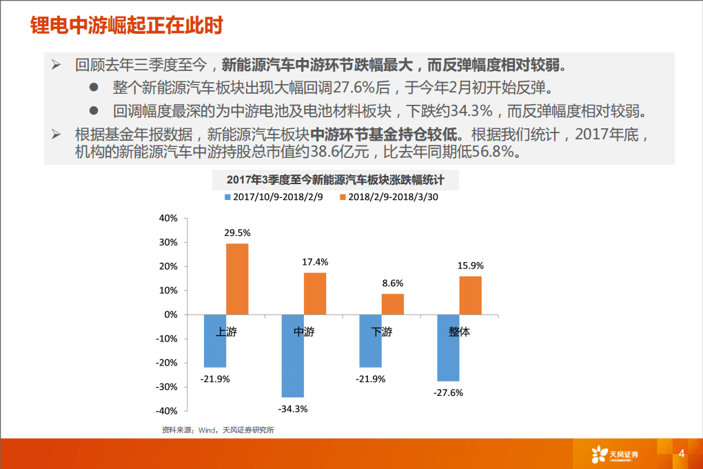 锂电中游崛起系列：全球产业格局重构开启.pdf 第4页