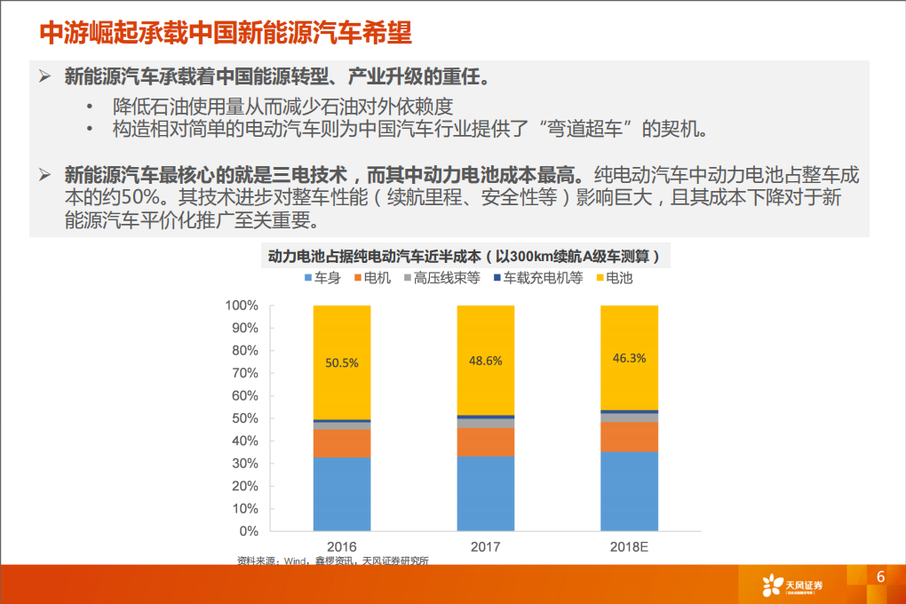 锂电中游崛起系列：全球产业格局重构开启.pdf 第6页