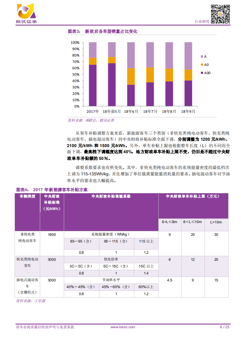 锂电专题之一：新补贴政策实施，强者恒强趋势明显.pdf 第6页
