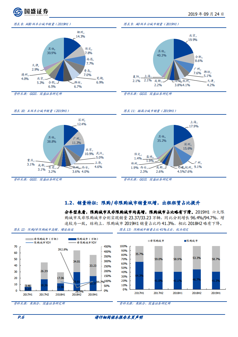 新能源乘用车需求解构：真实需求稳步增长，运营需求强支撑.pdf 第6页
