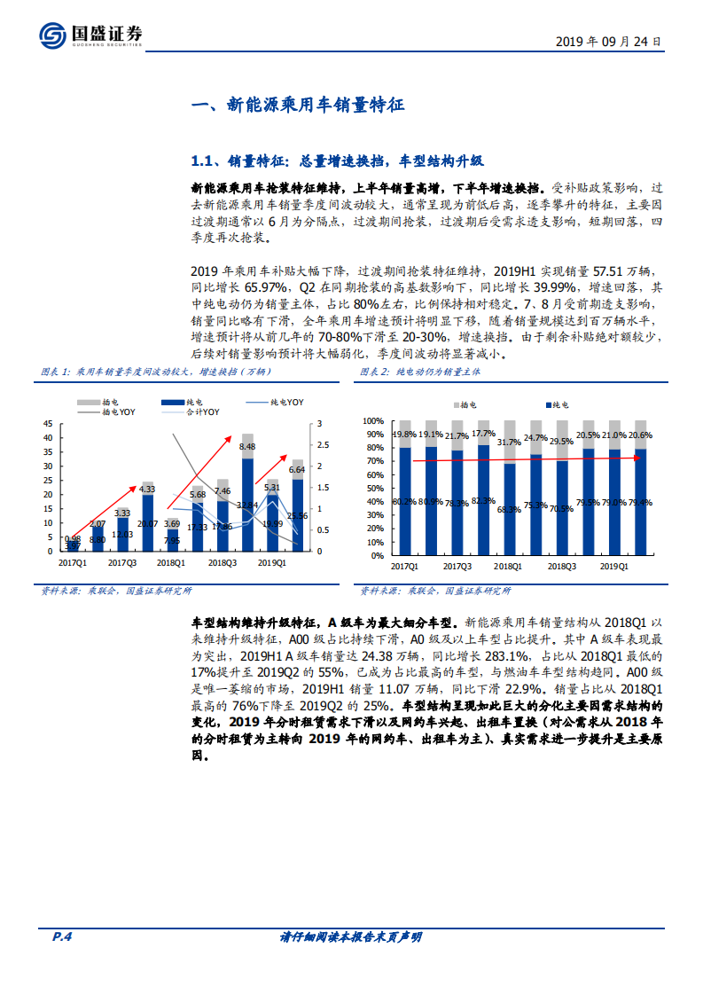 新能源乘用车需求解构：真实需求稳步增长，运营需求强支撑.pdf 第4页