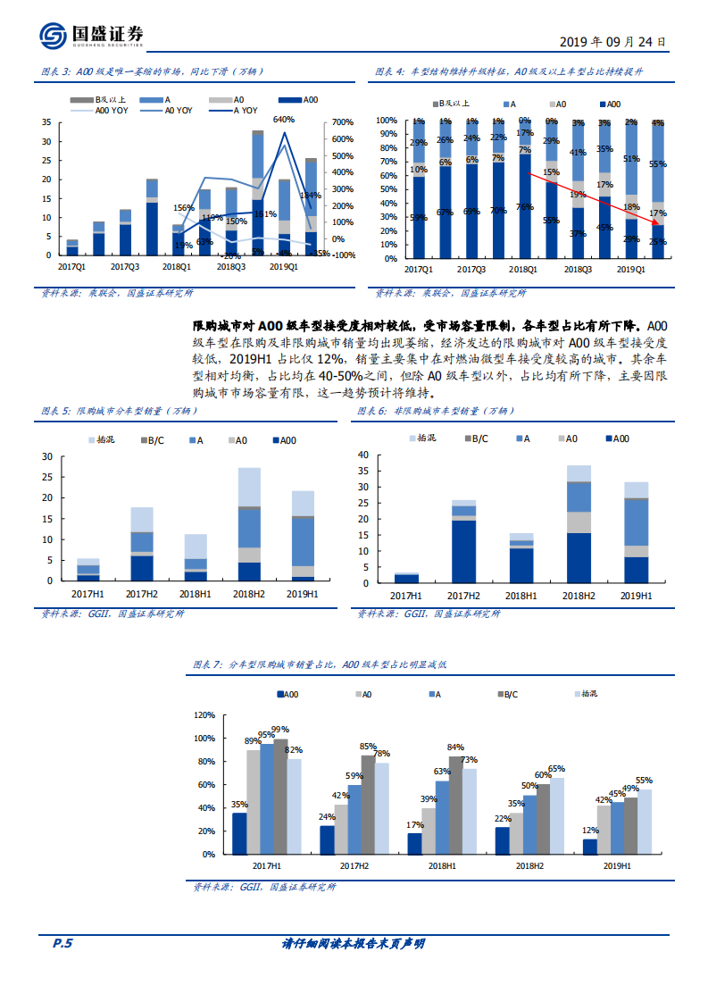 新能源乘用车需求解构：真实需求稳步增长，运营需求强支撑.pdf 第5页