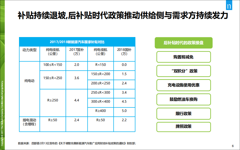 新能源消费者趋势洞察.pdf 第6页