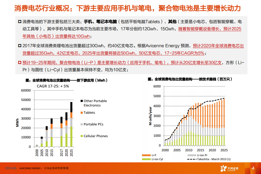 中国锂电崛起之&mdash;&mdash;消费电芯.pdf 第4页