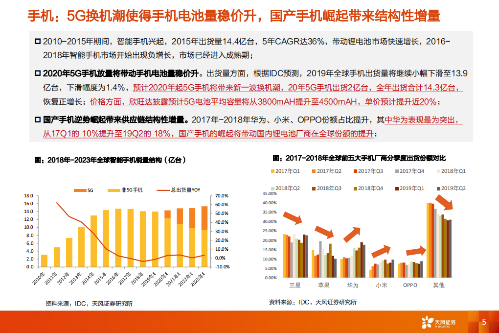 中国锂电崛起之&mdash;&mdash;消费电芯.pdf 第5页