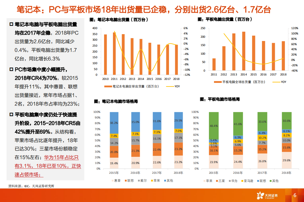 中国锂电崛起之&mdash;&mdash;消费电芯.pdf 第6页