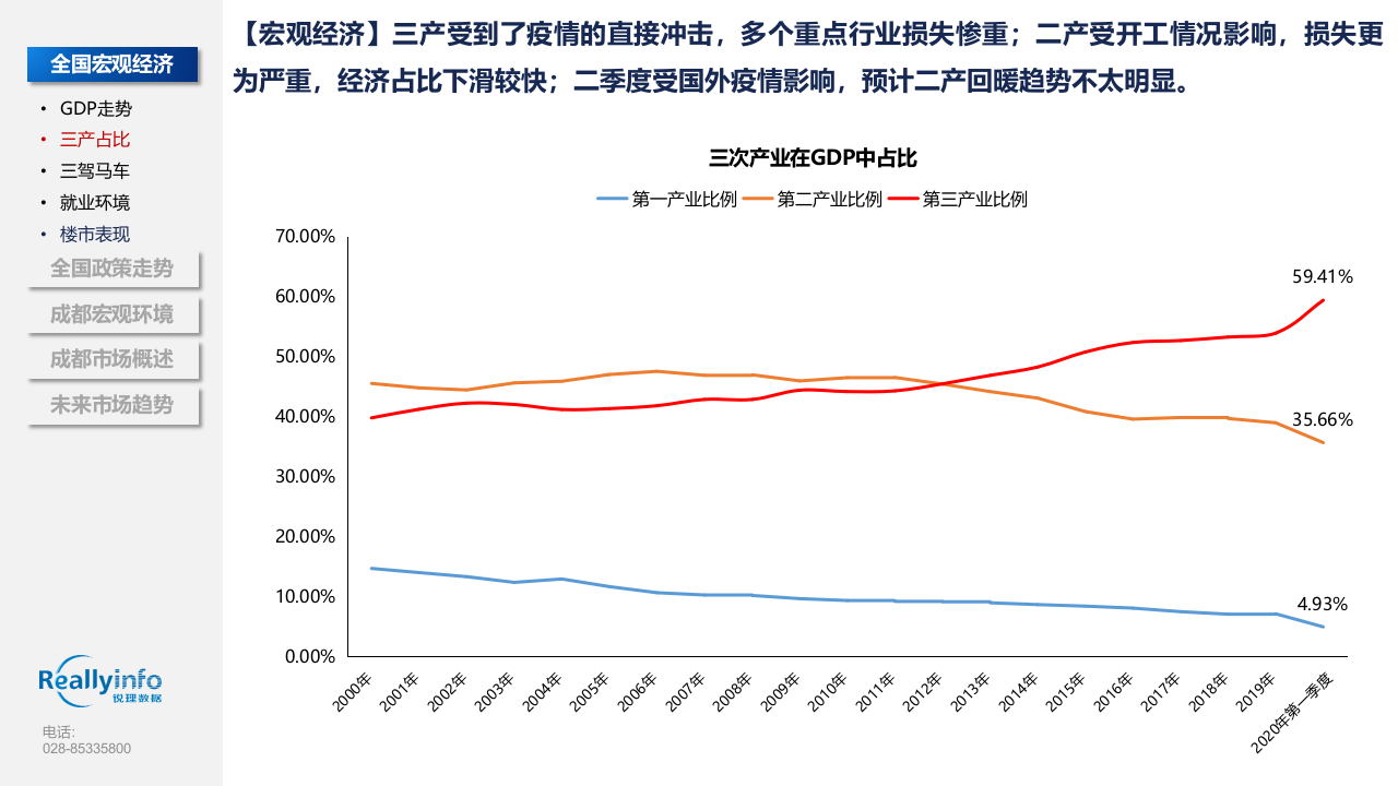 锐理数据2020年上半年半年报（合稿）0618.pptx 第6页