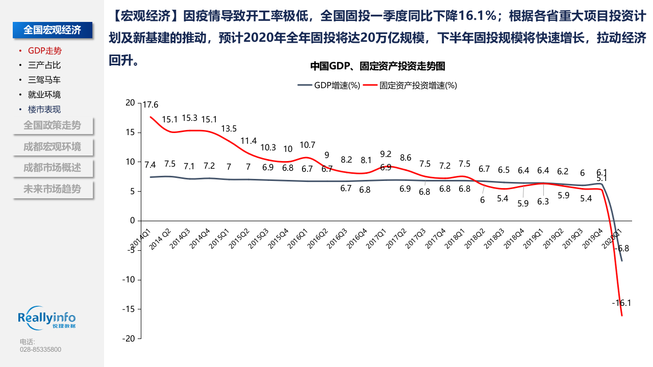 锐理数据2020年上半年半年报（合稿）0618.pptx 第5页