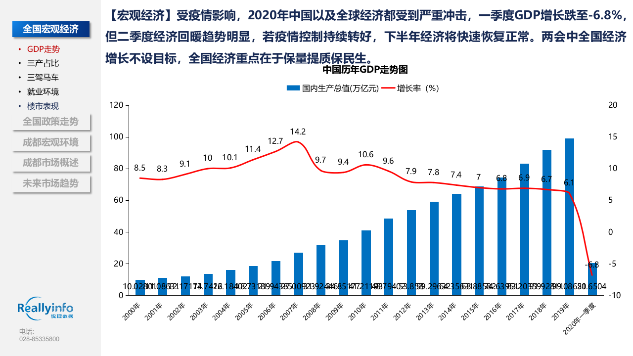 锐理数据2020年上半年半年报（合稿）0618.pptx 第4页