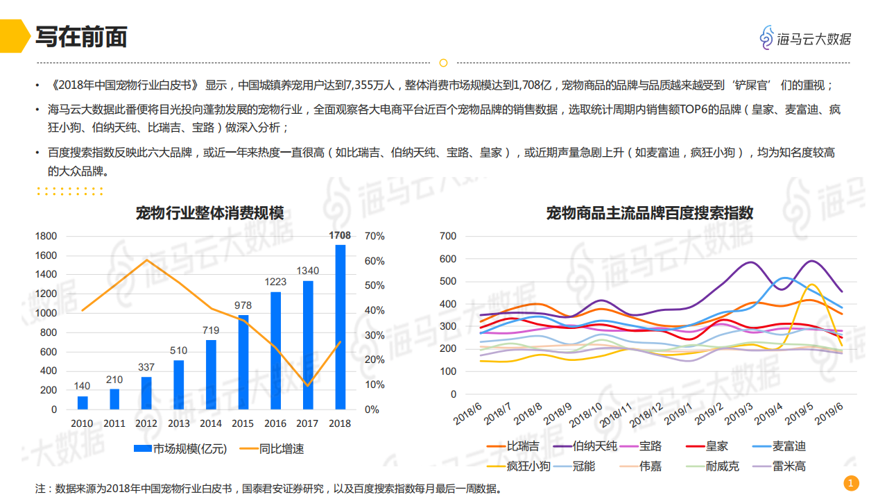 宠物品牌电商销售数据分析.pdf 第2页