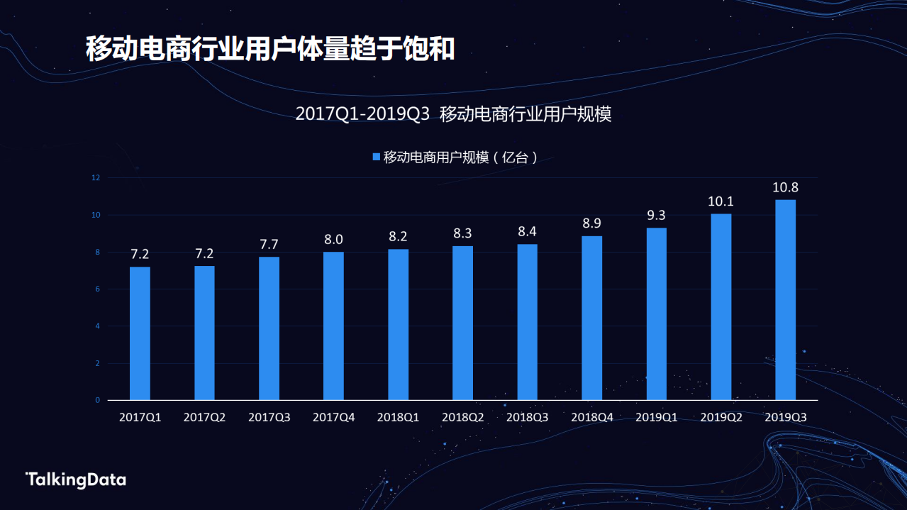 电商人群洞察报告.pdf 第4页