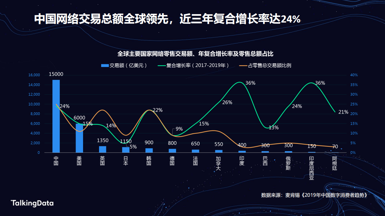 电商人群洞察报告.pdf 第3页