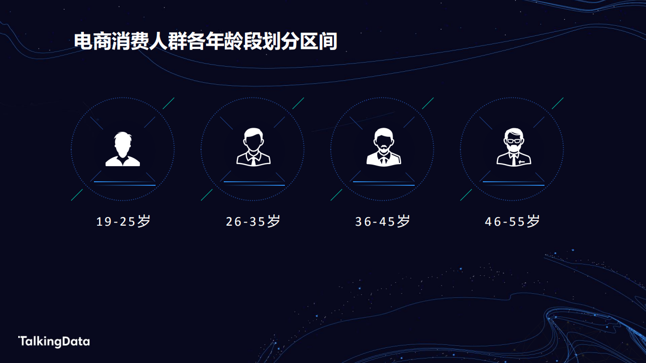 电商人群洞察报告.pdf 第5页