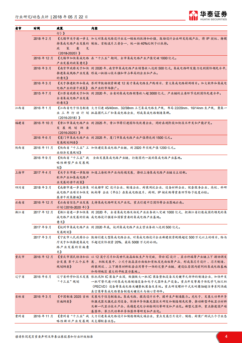 半导体设备产业相关政策再梳理.pdf 第4页