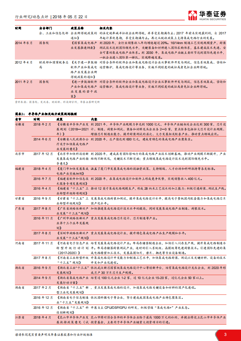 半导体设备产业相关政策再梳理.pdf 第3页