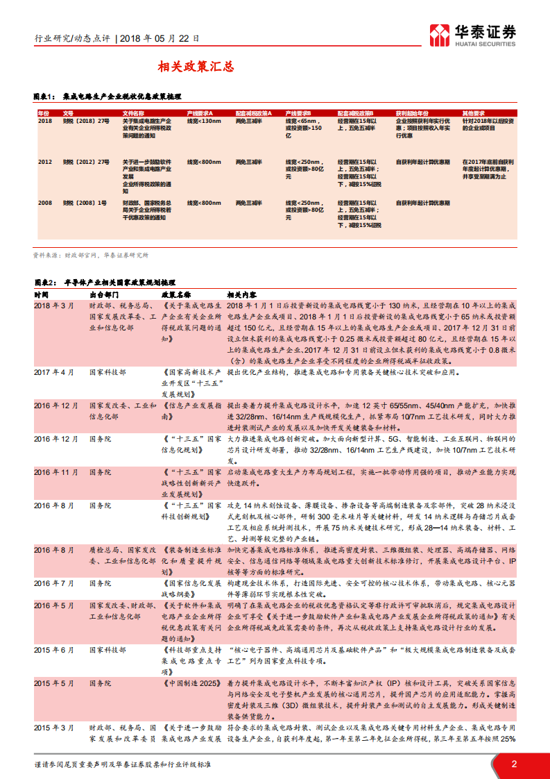 半导体设备产业相关政策再梳理.pdf 第2页