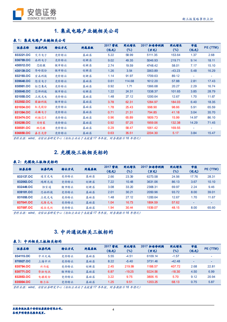 &ldquo;芯&rdquo;事件，新时代：中兴受遏刺激国产替代，核心技术崛起刻不容缓.pdf 第4页