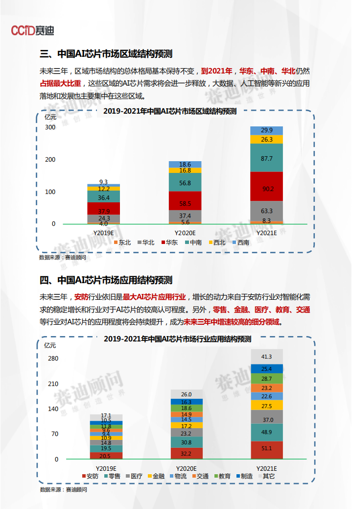 2019-2021年中国AI芯片市场预测与展望数据.pdf 第4页