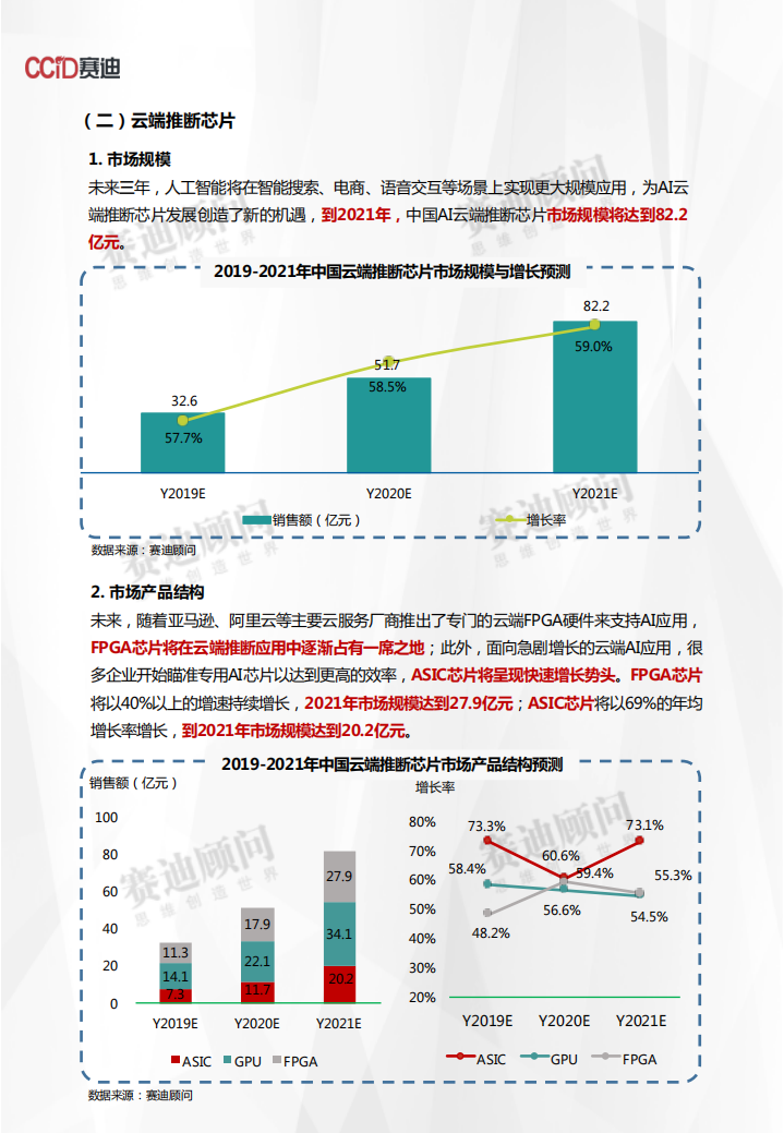 2019-2021年中国AI芯片市场预测与展望数据.pdf 第6页