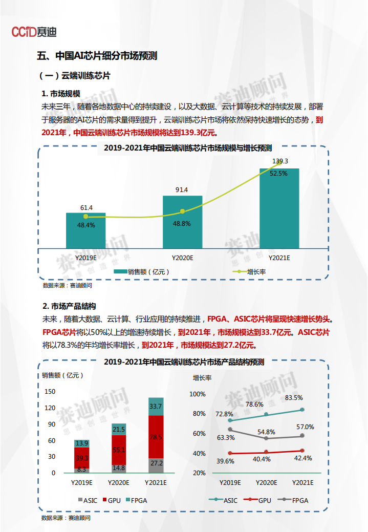 2019-2021年中国AI芯片市场预测与展望数据.pdf 第5页