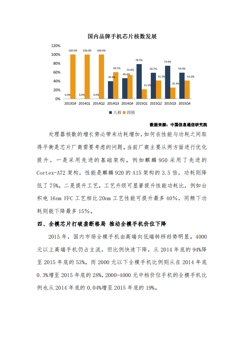 我国智能终端芯片发展态势分析.pdf 第6页