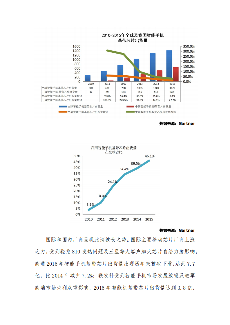 我国智能终端芯片发展态势分析.pdf 第2页