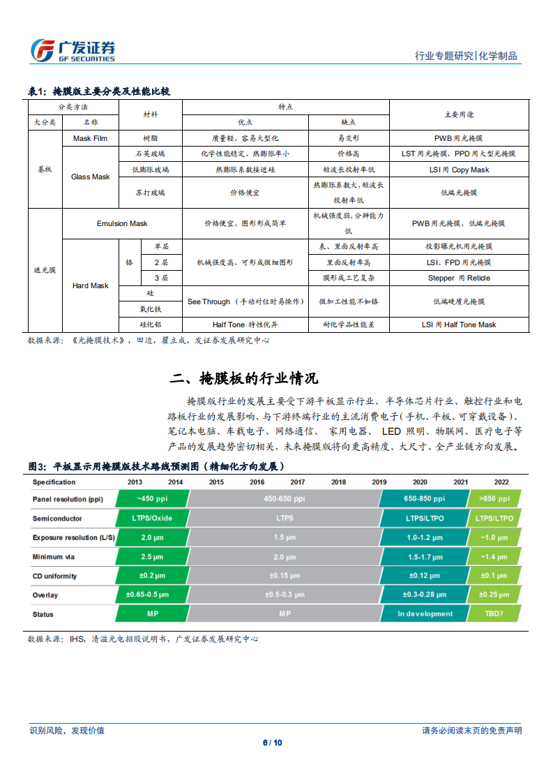 新材料系列报告四：掩膜版为电子元器件的关键材料之一.pdf 第6页