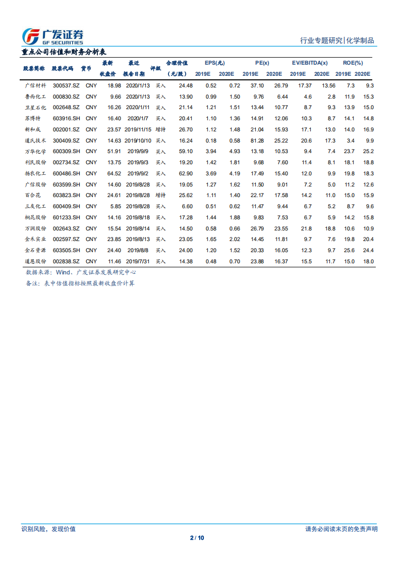 新材料系列报告四：掩膜版为电子元器件的关键材料之一.pdf 第2页