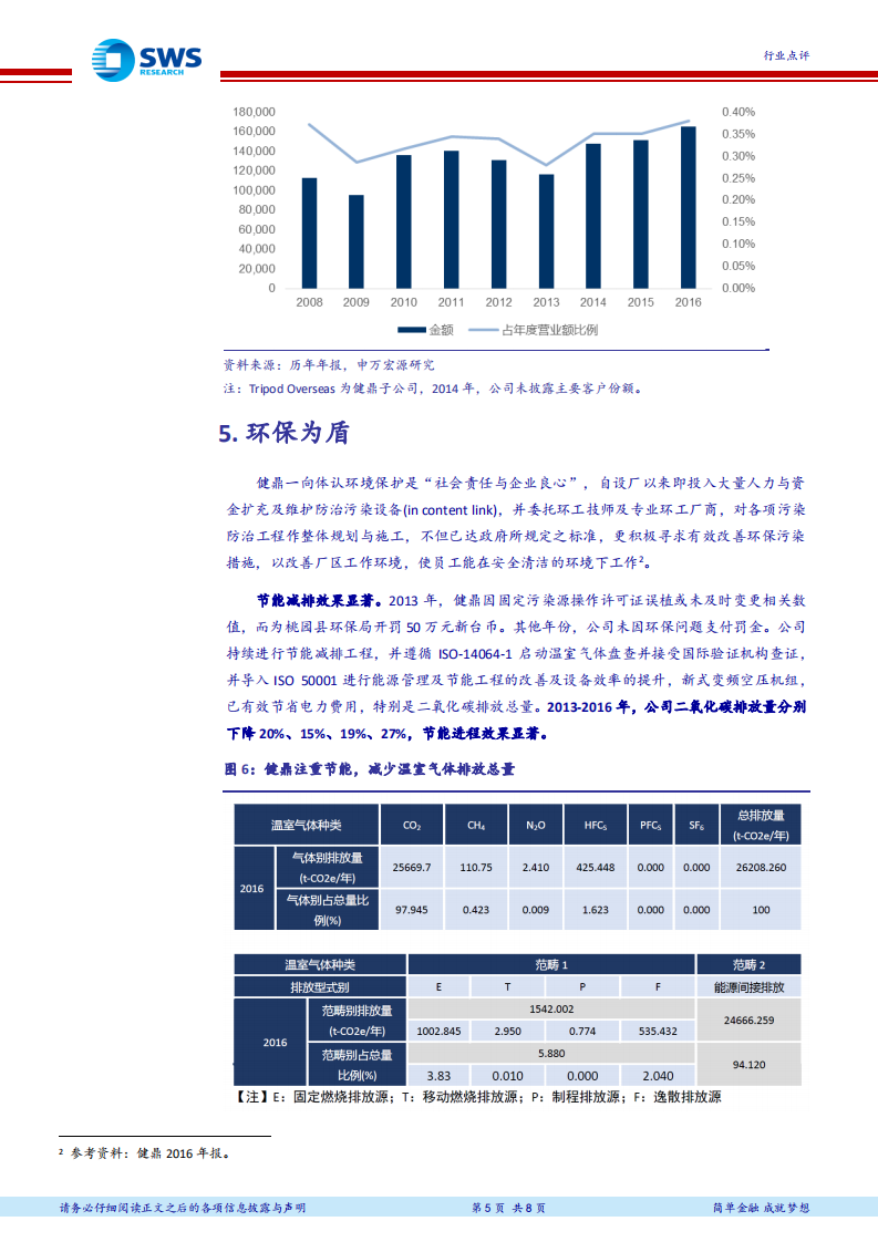 PCB全球领军企业研究系列报告之二 健鼎：下游分部均衡且多元化.pdf 第5页