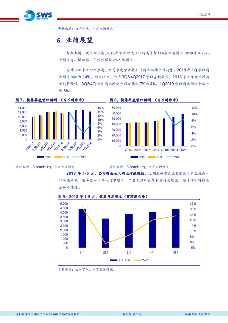 PCB全球领军企业研究系列报告之二 健鼎：下游分部均衡且多元化.pdf 第6页
