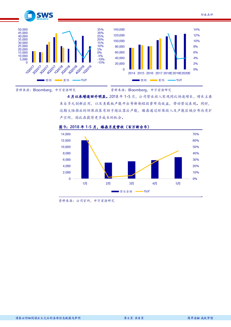 PCB全球领军企业研究系列报告之一：臻鼎：吃苹果长大的PCB龙头.pdf 第6页