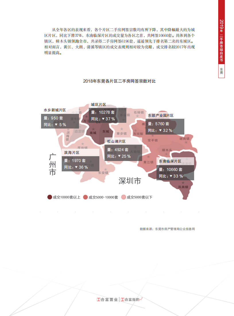 2019年东莞二手房市场白皮书.pdf 第4页