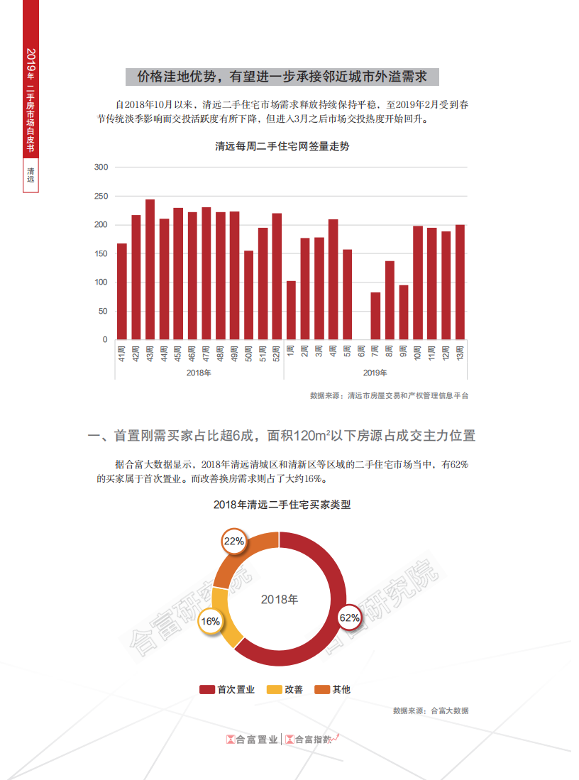 2019年清远二手房市场白皮书.pdf 第2页