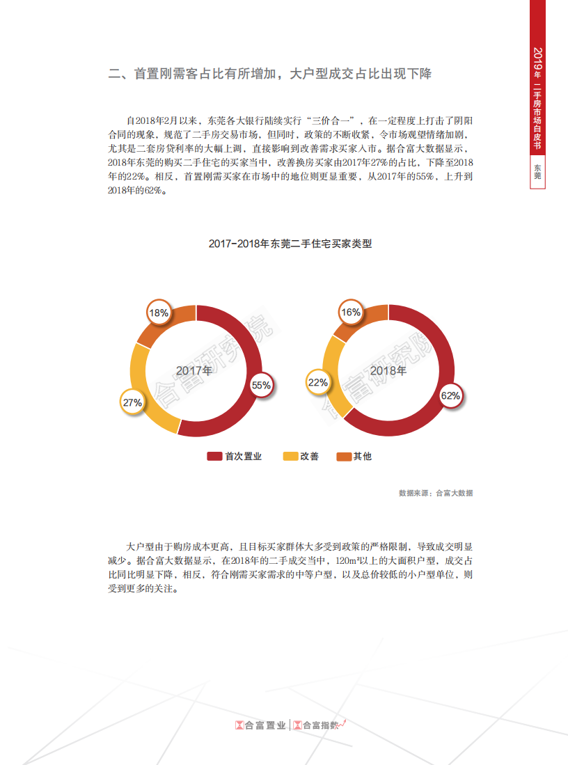 2019年东莞二手房市场白皮书.pdf 第6页