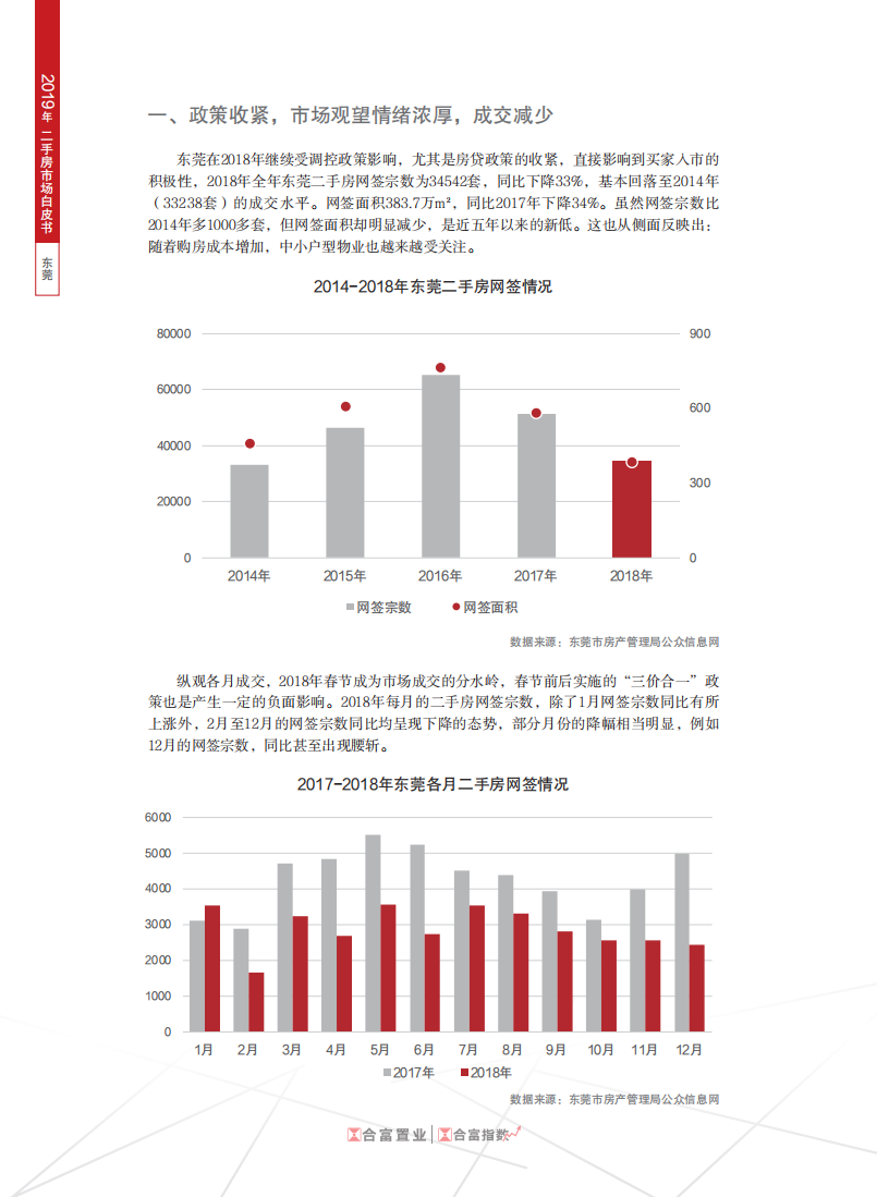 2019年东莞二手房市场白皮书.pdf 第3页
