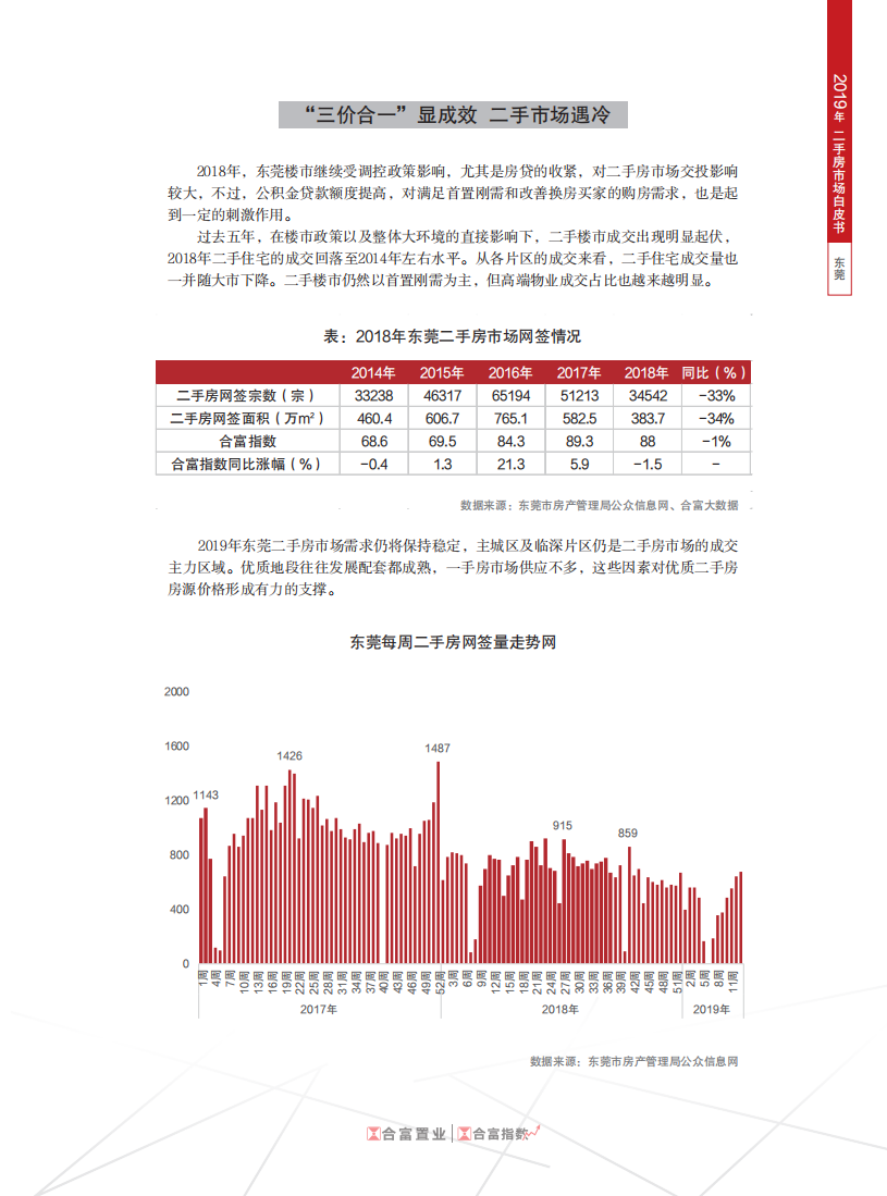 2019年东莞二手房市场白皮书.pdf 第2页