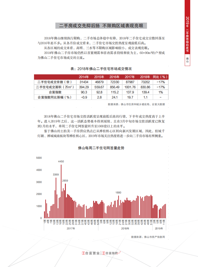 2019年佛山二手房市场白皮书.pdf 第2页
