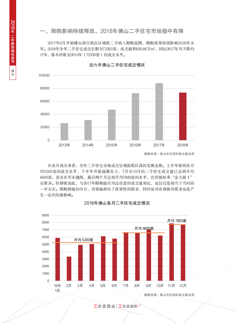 2019年佛山二手房市场白皮书.pdf 第3页
