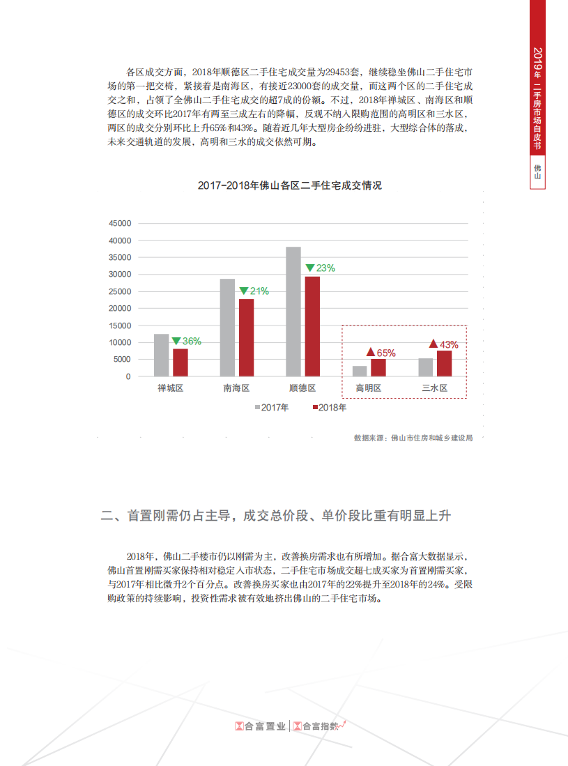 2019年佛山二手房市场白皮书.pdf 第4页
