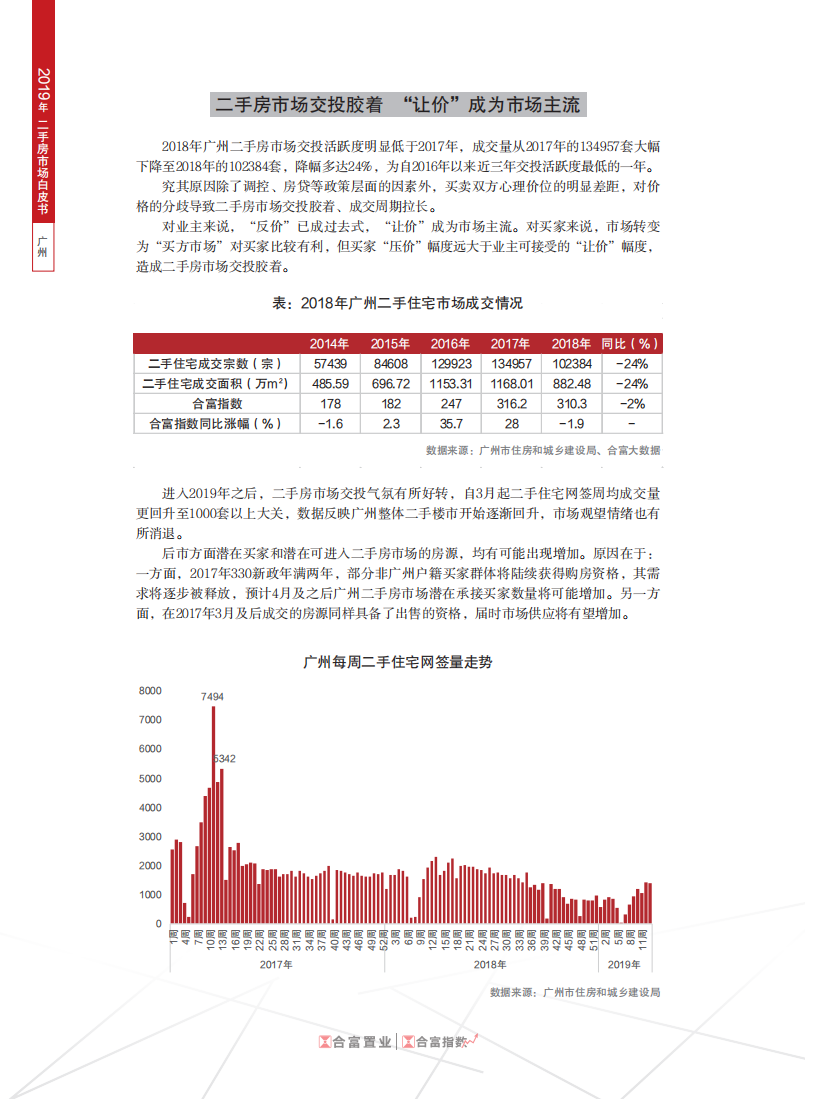 2019年广州二手房市场白皮书.pdf 第2页