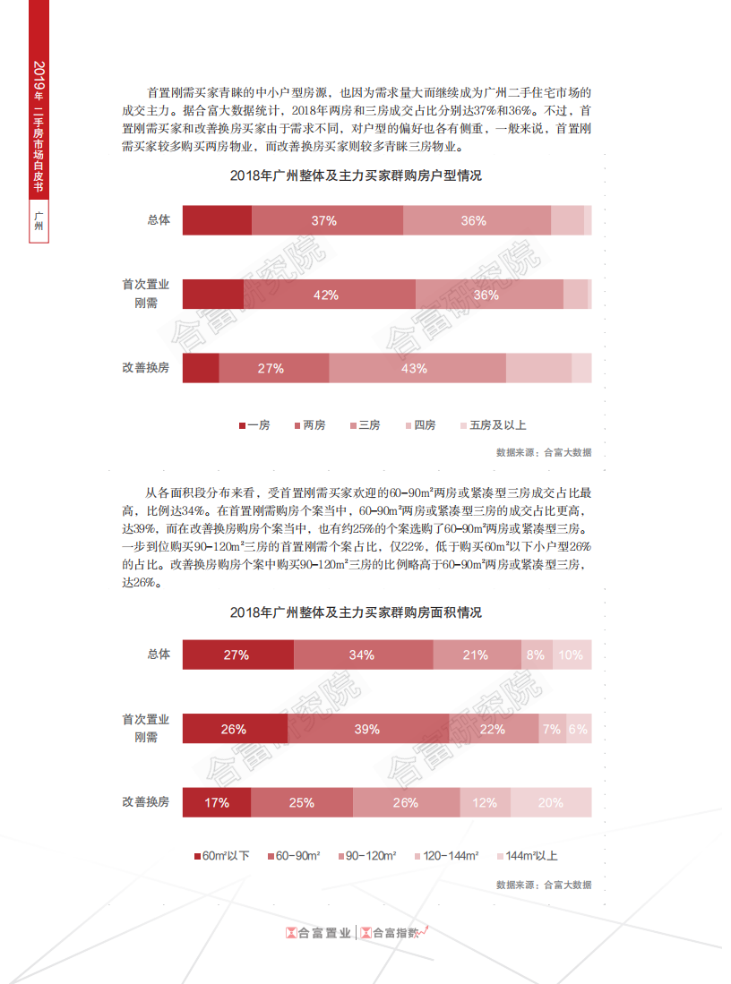 2019年广州二手房市场白皮书.pdf 第6页