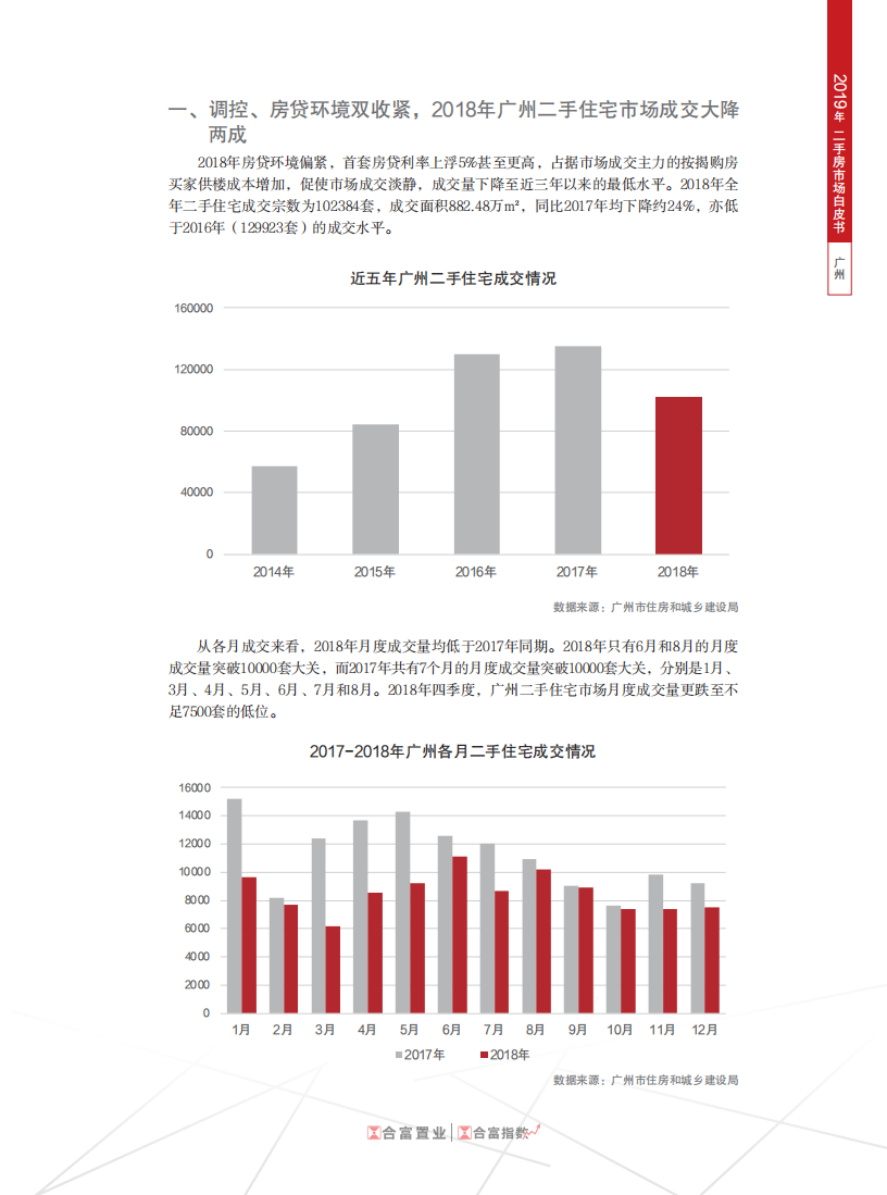 2019年广州二手房市场白皮书.pdf 第3页